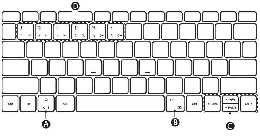 SAMSUNG EJ-B3400 Smart Keyboard Trio 500 - Uso de las teclas