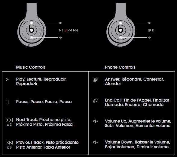 CONTROLES INALÁMBRICOS