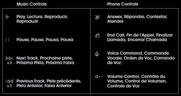 Controles de Remotetalk