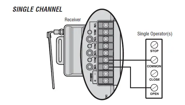 LiftMaster 850LM Receptor Universal de 3 Canales FIG (2)