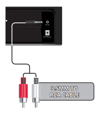 Ejemplo de conexión de RCA a 3,5 mm.