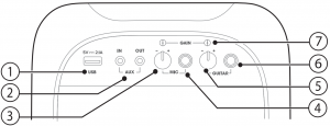 2.2 Panel trasero