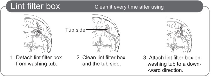 SHARP Lavadora - Caja del filtro de pelusas