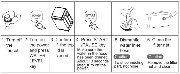 Lavadora SHARP - Conexión de la manguera de entrada de agua