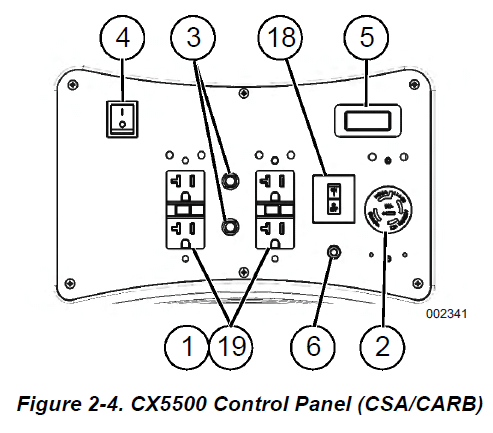 Figura 2-4. Panel de control del CX5500