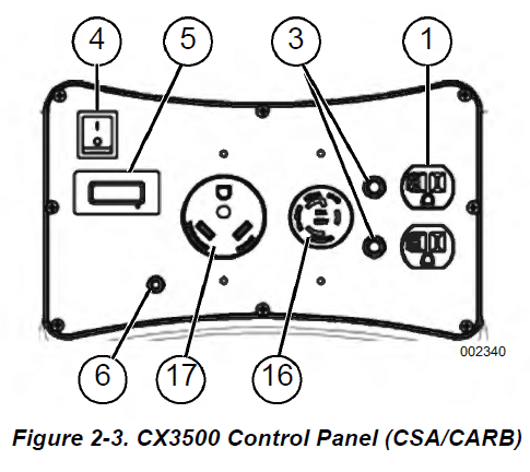 Figura 2-3. Panel de control del CX3500