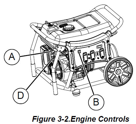 Controles del motor