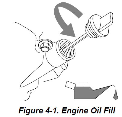 Llenado de aceite del motor