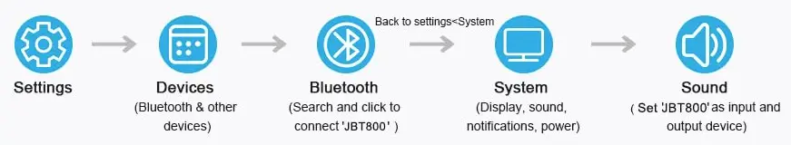 Conambo-JBT800-V5.0-Bluetooth-Auricular inalámbrico-fig-3