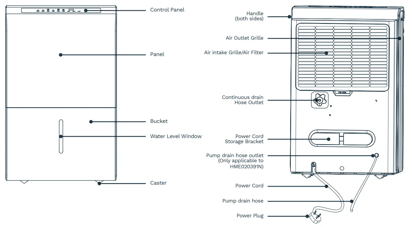 Deshumidificador hOmeLabs - Descripción