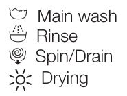 Lavadora-secadora INDESIT - fases del ciclo de lavado