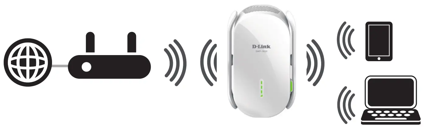 D-Link Wi-Fi Range Extender - El LED de estado se ilumina en verde fijo