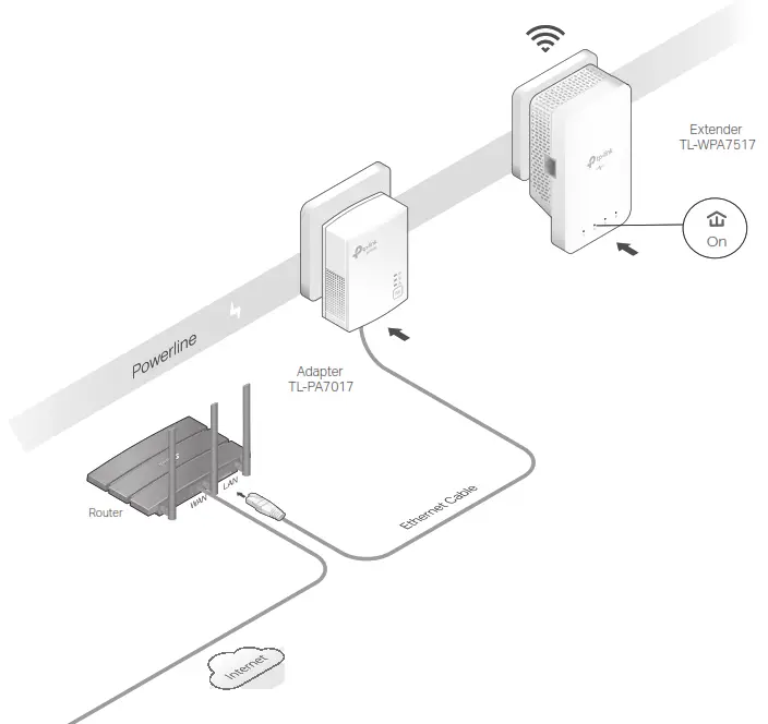 tp-link AV1000 Gigabit Powerline AC Wi-Fi Kit Guía de Instalación ...