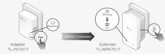 tp-link AV1000 Gigabit Powerline AC Wi-Fi Kit - Emparejamiento