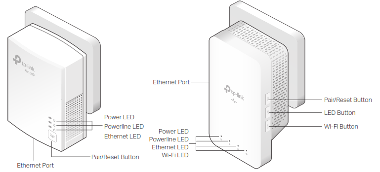 tp-link AV1000 Gigabit Powerline AC Wi-Fi Kit - Apariencia