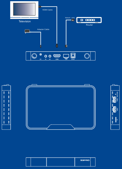 Superbox-S3PRO-Router-fig.6