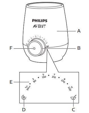 Calientabiberones PHILIPS Avent Fast - Descripción general