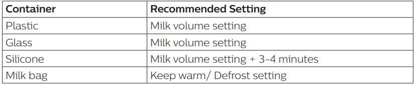 Calentador rápido de biberones PHILIPS Avent - Ajuste recomendado para diferentes recipientes