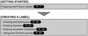 FIG 18 Crear una etiqueta con la etiquetadora P-touch