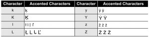 FIG 35 Introducción de caracteres acentuados