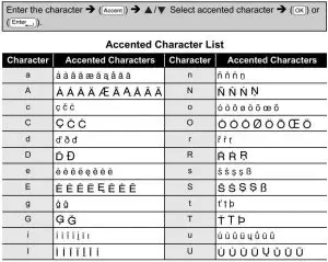 FIG 34 Introducción de caracteres acentuados