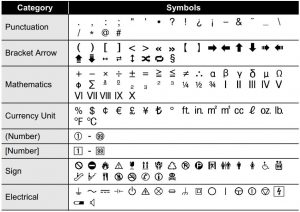 FIG 47 Lista de símbolos