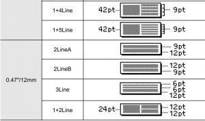 FIG 65 Disposición de los bloques