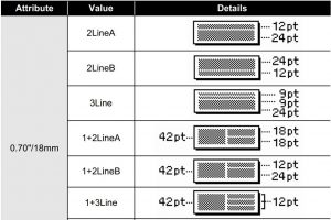 FIG 64 Disposición de los bloques