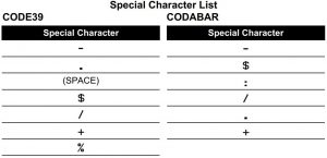 FIG 72 Lista de caracteres especiales