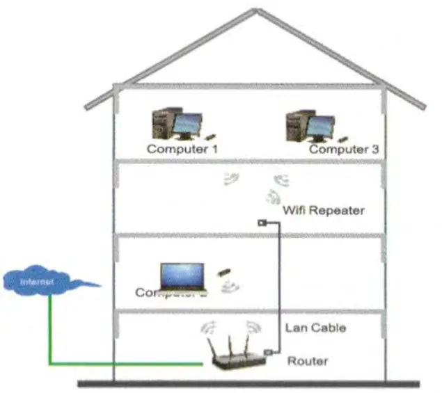 Repetidor Wifi Wireless-N - Wireless- Wifi 1