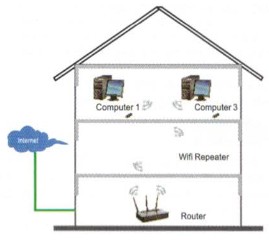 Repetidor Wifi Wireless-N - Wireless- Wifi