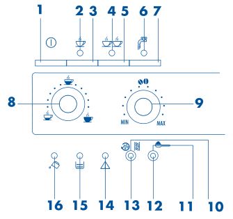 DeLonghi Magnifica - Panel de control